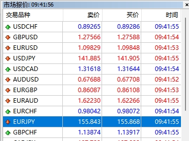 XM MT4上交易品种背景网格消失了怎么调回来?