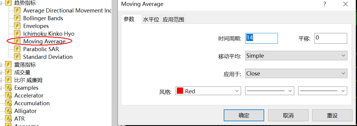 XM MT4上如何添加均线？