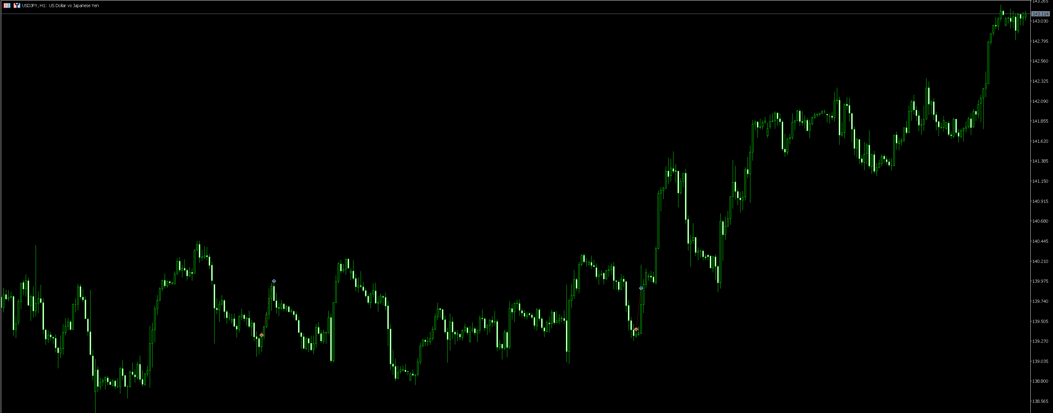 XM MT5如何设置图表的时间周期？
