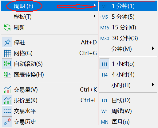 XM MT5如何设置图表的时间周期？