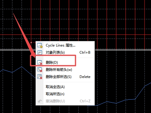 XM MT4上循环周期线怎么去除?