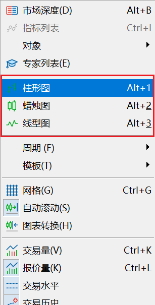 XM MT5如何切换K线图类型？