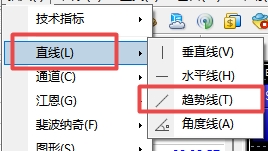 XM外汇MT4上趋势线怎么添加?
