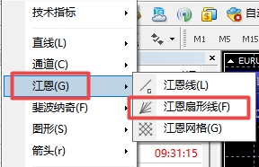 XM外汇MT4上江恩扇形线怎么添加?