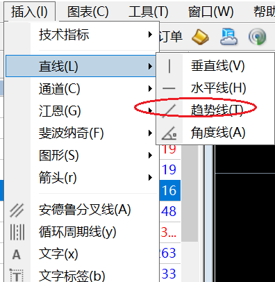 XM MT4上如何添加趋势线？