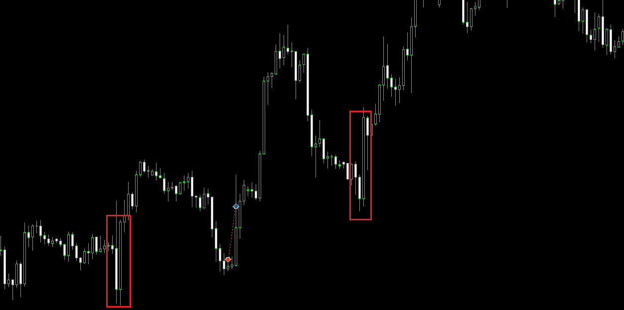 XM外汇MT4中看涨吞没是什么？