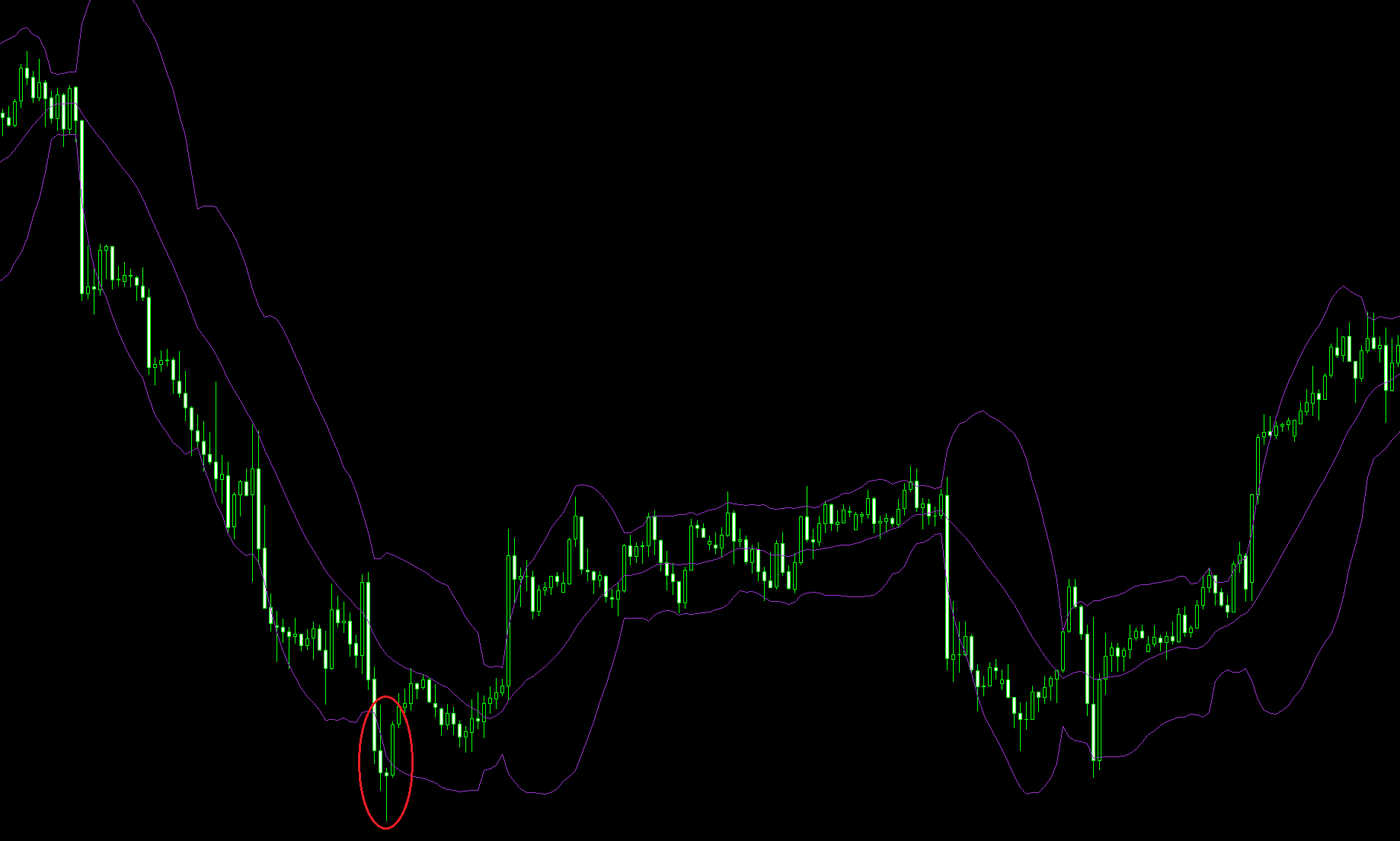 XM外汇MT4中早晨之星是什么形态？