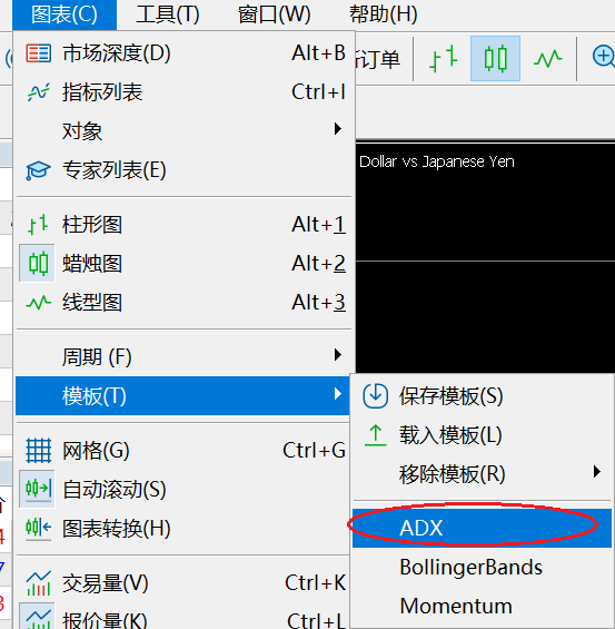 XM MT5怎么添加ADX模版？