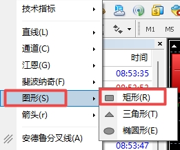 XM MT4上怎么添加矩形图标分析走势?