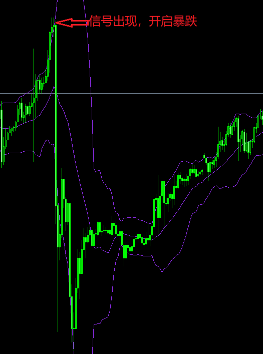 XM外汇MT4中伞形线是什么形态？