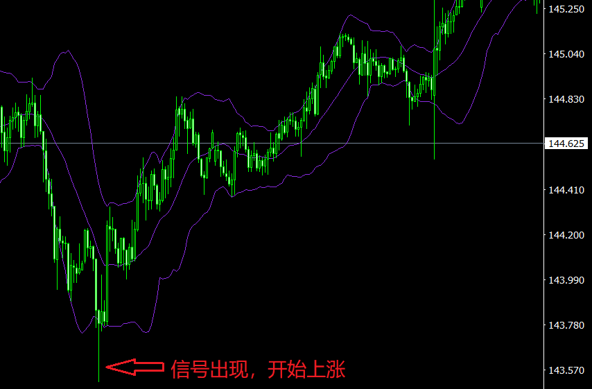 XM外汇MT4中伞形线是什么形态？