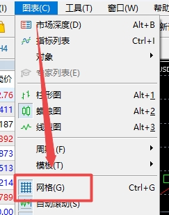 XM MT5上走势背景网格消失了怎么办?