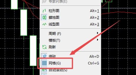 XM MT5上走势背景网格消失了怎么办?