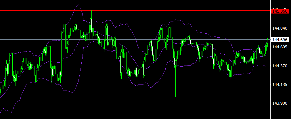XM MT4上怎么插入水平线？
