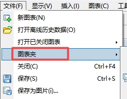 XM MT4上怎么切换显示图表?
