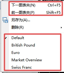 XM MT4上怎么切换显示图表?