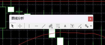 XM MT4上画线弹窗怎么调出来?