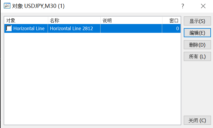 XM MT4怎么修改水平线参数？