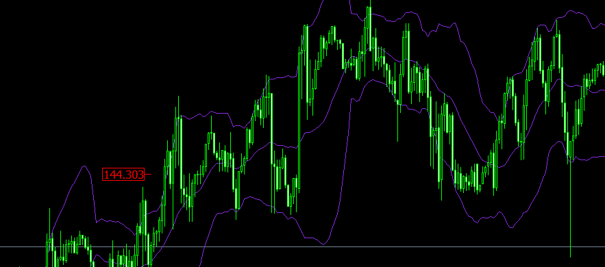 XM MT4怎么添加左方价格签条？