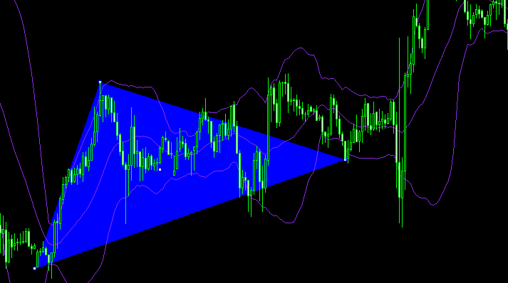 XM MT4上如何添加三角形？