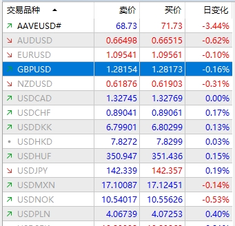 XM MT5上货币交易品种怎么快速显示出来?