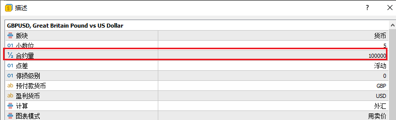 XM MT5如何查看交易品种合约的大小？