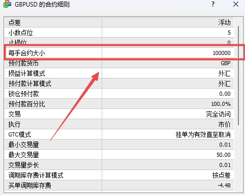 XM MT4上交易品种每手合约大小怎么看?