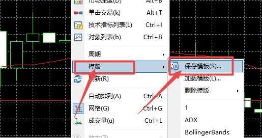 XM外汇MT4上怎么保存当前图表?