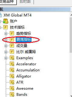 XM MT4上怎么添加拉里.威廉姆斯指标？