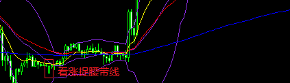 XM外汇MT4中捉腰带线是什么形态？
