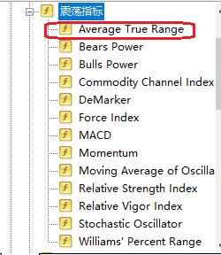 XM MT4怎么添加ATR真实波动幅度均值指标？