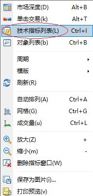 XM MT4 怎么修改ATR指标的各项参数值？