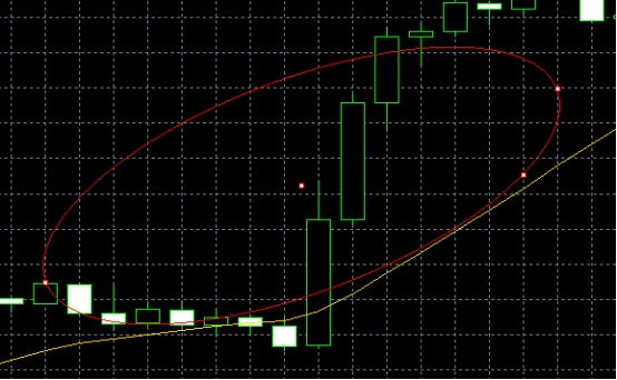 XM MT5上如何画椭圆形图标?