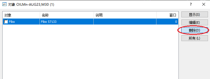 XM MT4怎么删除斐波拉契回调线？