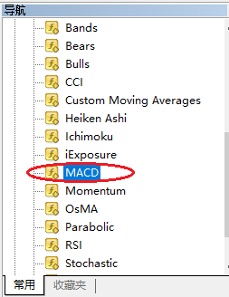 XM MT4上怎么添加MACD指标？
