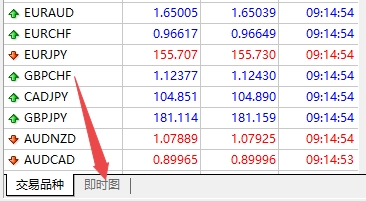 XM MT4上即时图上面可以交易吗?