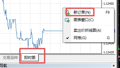 XM MT4上即时图上面可以交易吗?