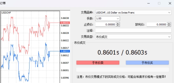 XM MT4上即时图上面可以交易吗?