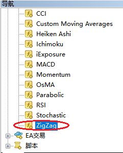 XM MT4上怎么添加Zigzag指标？
