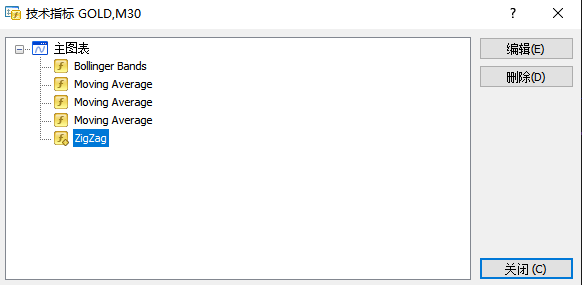 XM MT4上怎么修改Zigzag指标默认参数？