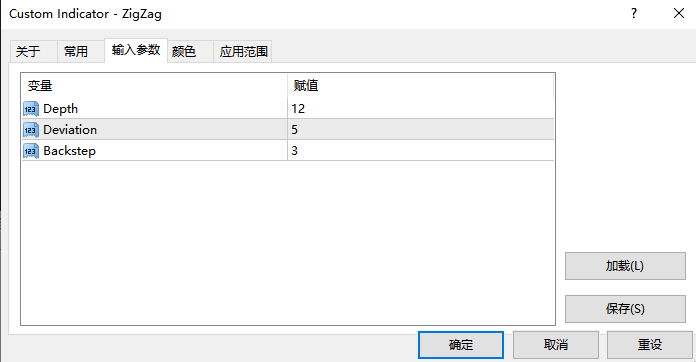 XM MT4上怎么修改Zigzag指标默认参数？