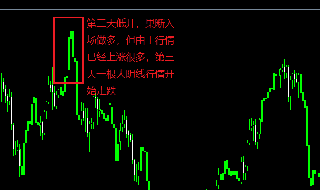 XM外汇交易中背水一战是什么K线形态？