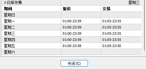 XM MT4上黄金交易时间怎么查看?