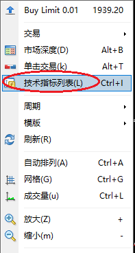 XM MT4上怎么删除MACD指标？