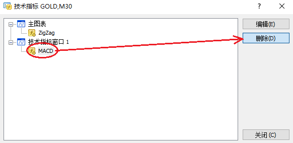 XM MT4上怎么删除MACD指标？