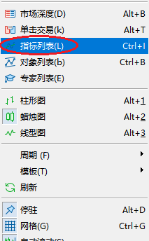 XM MT5上怎么删除RSI指标？