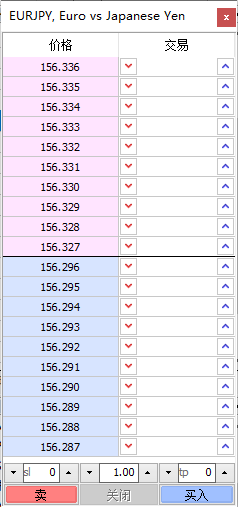 Exness MT4上如何打开市场深度