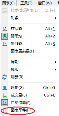 XM MT4如何平移图表右边界？
