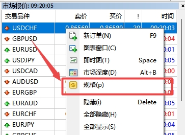 XM MT4上货币交易量大小怎么查看?