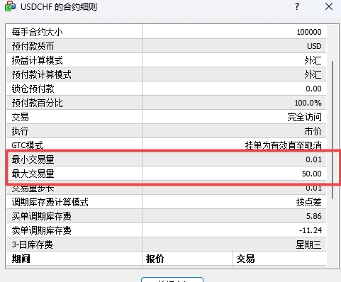XM MT4上货币交易量大小怎么查看?
